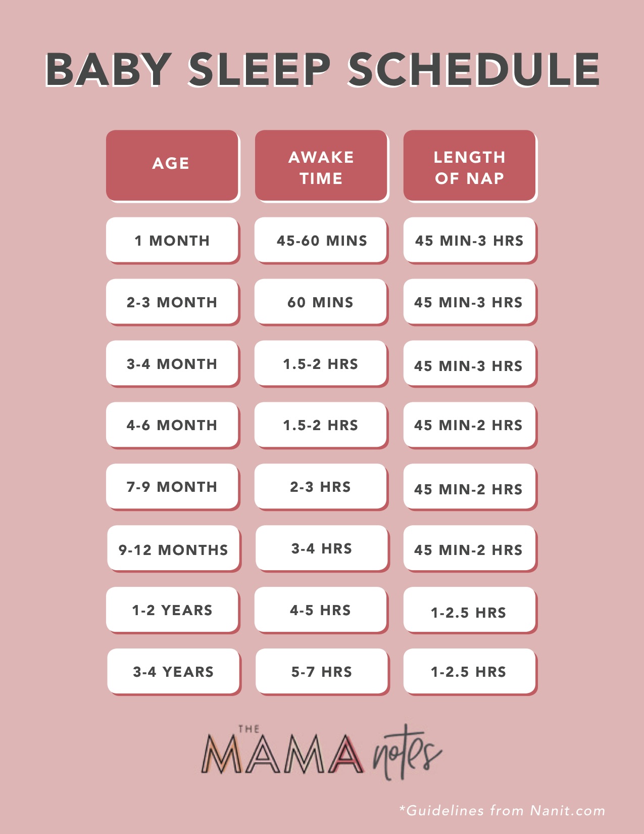 Baby Sleep Awake Time Chart The Mama Notes