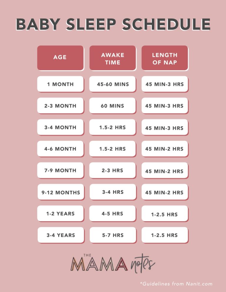 learn-how-much-sleep-your-baby-needs-with-this-handy-chart-via