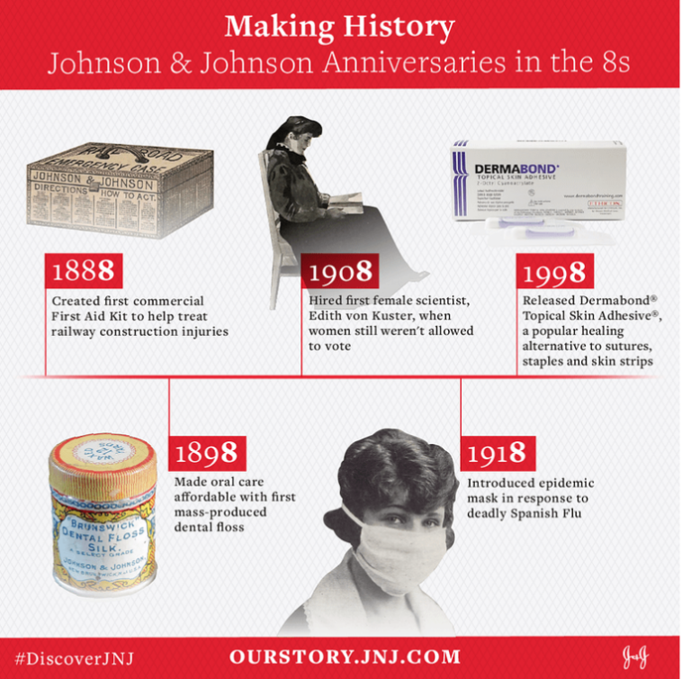 Johnson johnson group. Johnson Johnson бренды компании. Johnson Johnson история. Johnson Johnson товары.